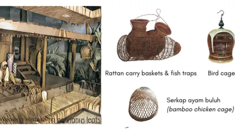 Bamboo and Rattan Basketry: An Age-Old Art Form