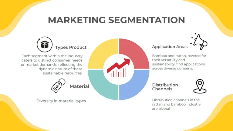Market Segmentation in the Rattan and Bamboo Industry